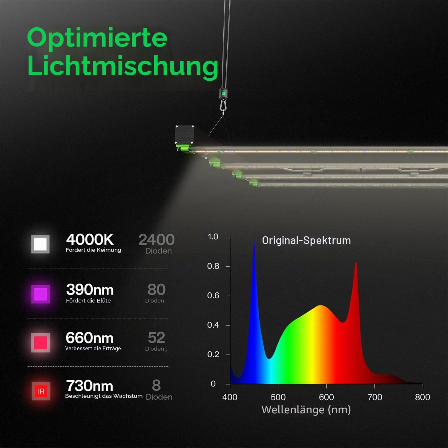 VIVOSUN 450W Pflanzenlampe Vollspektrum Abnehmbares mit UR/FR-Licht