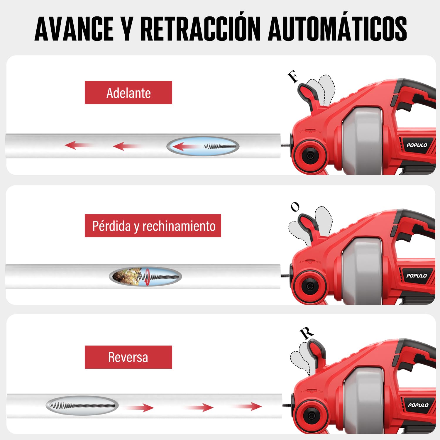 Populo Kit de desagüe eléctrico de iones de litio de 18V(20V Max), cable flexible de 7.6m, desagüe automático inalámbrico de hasta tuberías de 50 mm