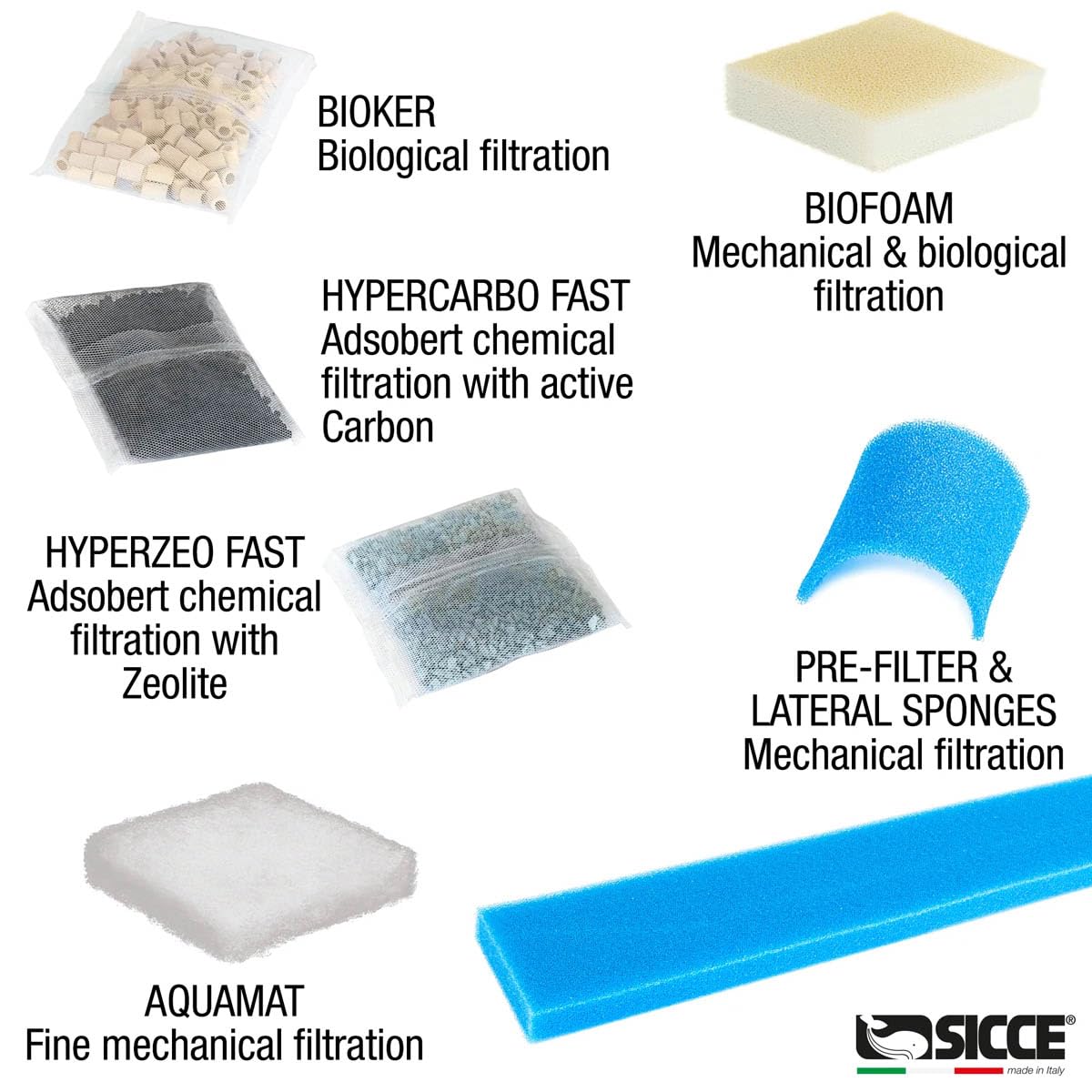Sicce MEGA Filtra Lot de 2 filtres de rechange biologiques et mécaniques pour aquarium (éponge biomousse)
