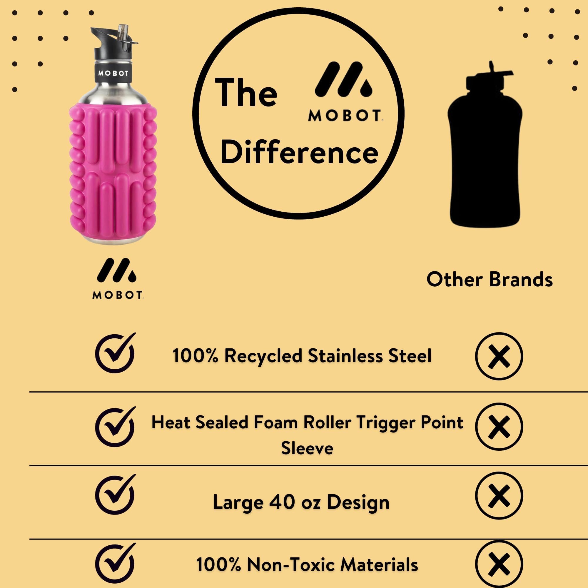 MOBOT- Foam Roller + Water Bottle 40 oz. W/Straw | Stainless Steel Insulated Sports Water Bottle and Foam Roller for Yoga, Workout, & Exercise, (Candy Pink, Big Betha)