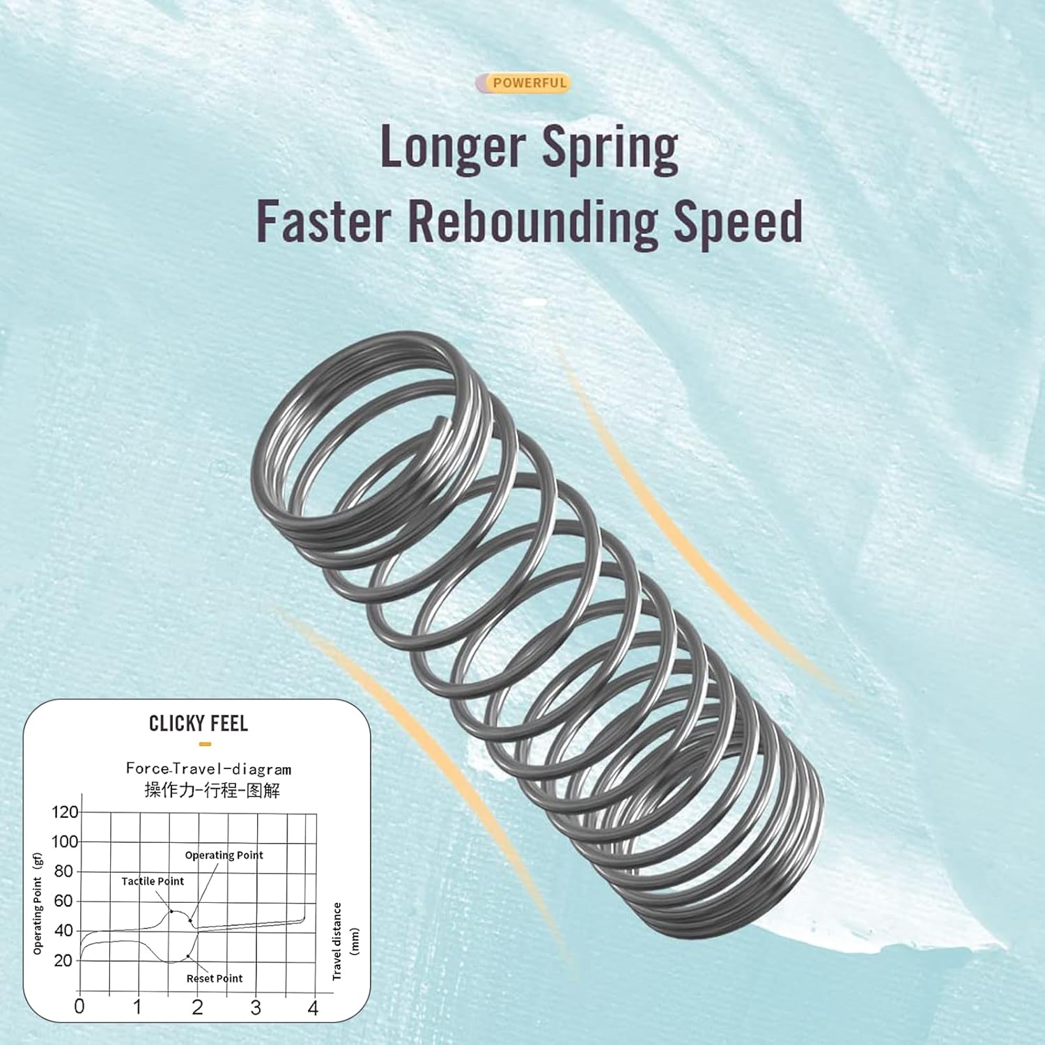 Kailh Box Summer Mechanical Keyboard Switches,5-Pin 50gf Clicky/Speed Typing/Gaming/Waterproof Switches(Summer,72Pcs)