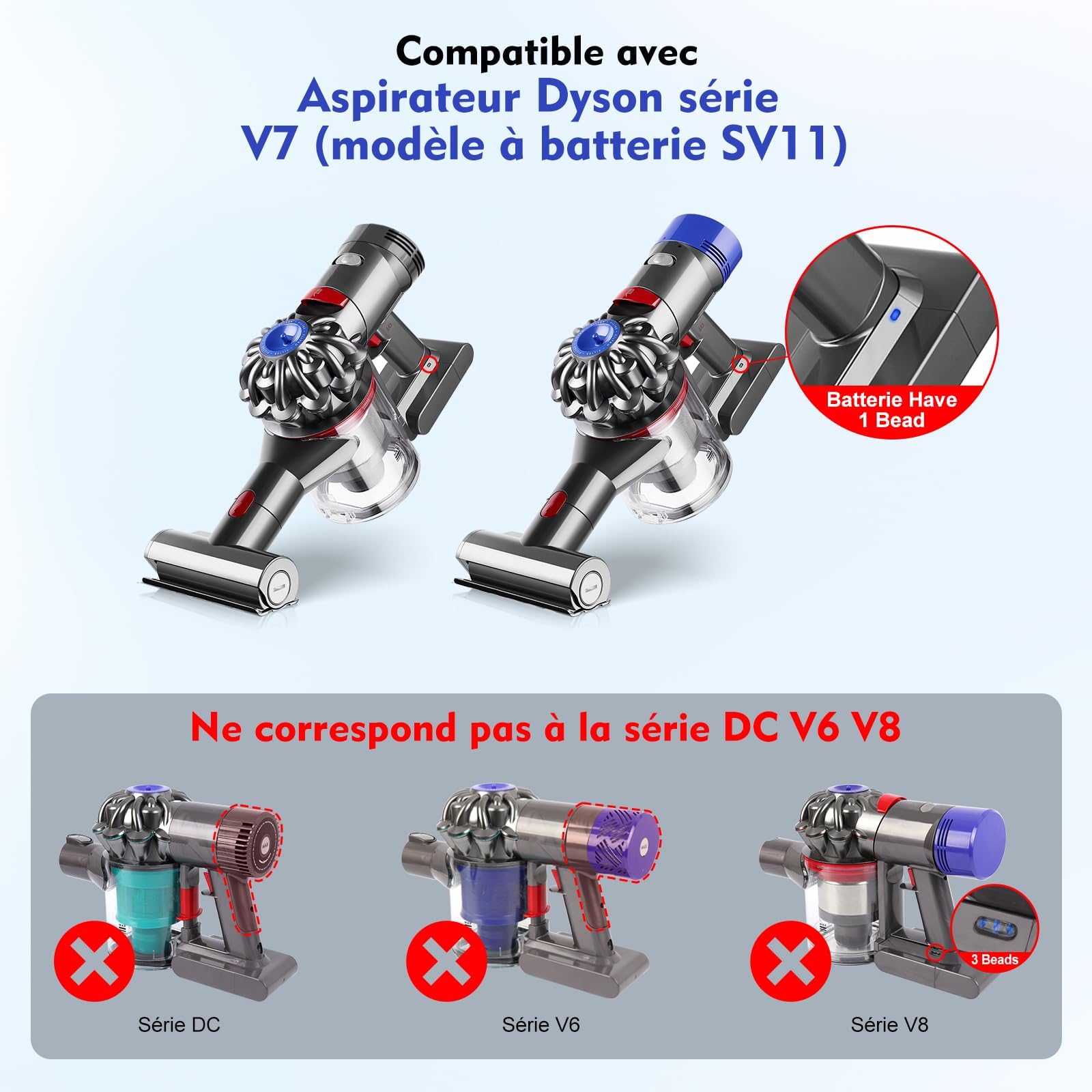 V7 Cuerpo principal de repuesto para Dyson V7 SV11, carcasa de mango del motor con gatillo compatible con Dyson V7 Animal & Absolute, pieza de repuesto 968670-06