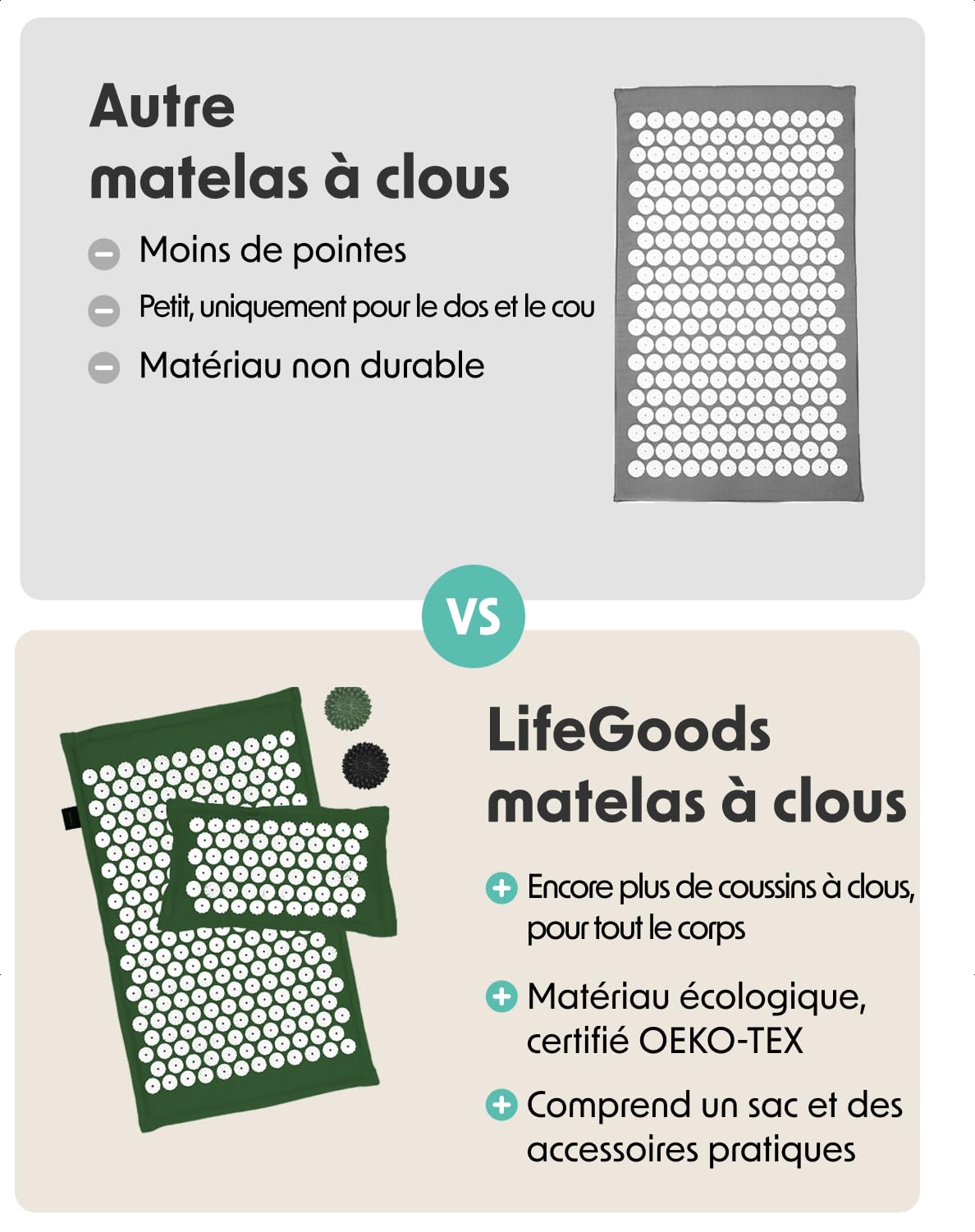 LifeGoods Tapis d'acupression ECO avec coussin - Tapis de presse sans fil - Tapis d'acupression - Tapis d'acupression - Tapis d'acupression - Tapis de massage - Dos - Tapis à picots - Tapis Fakir