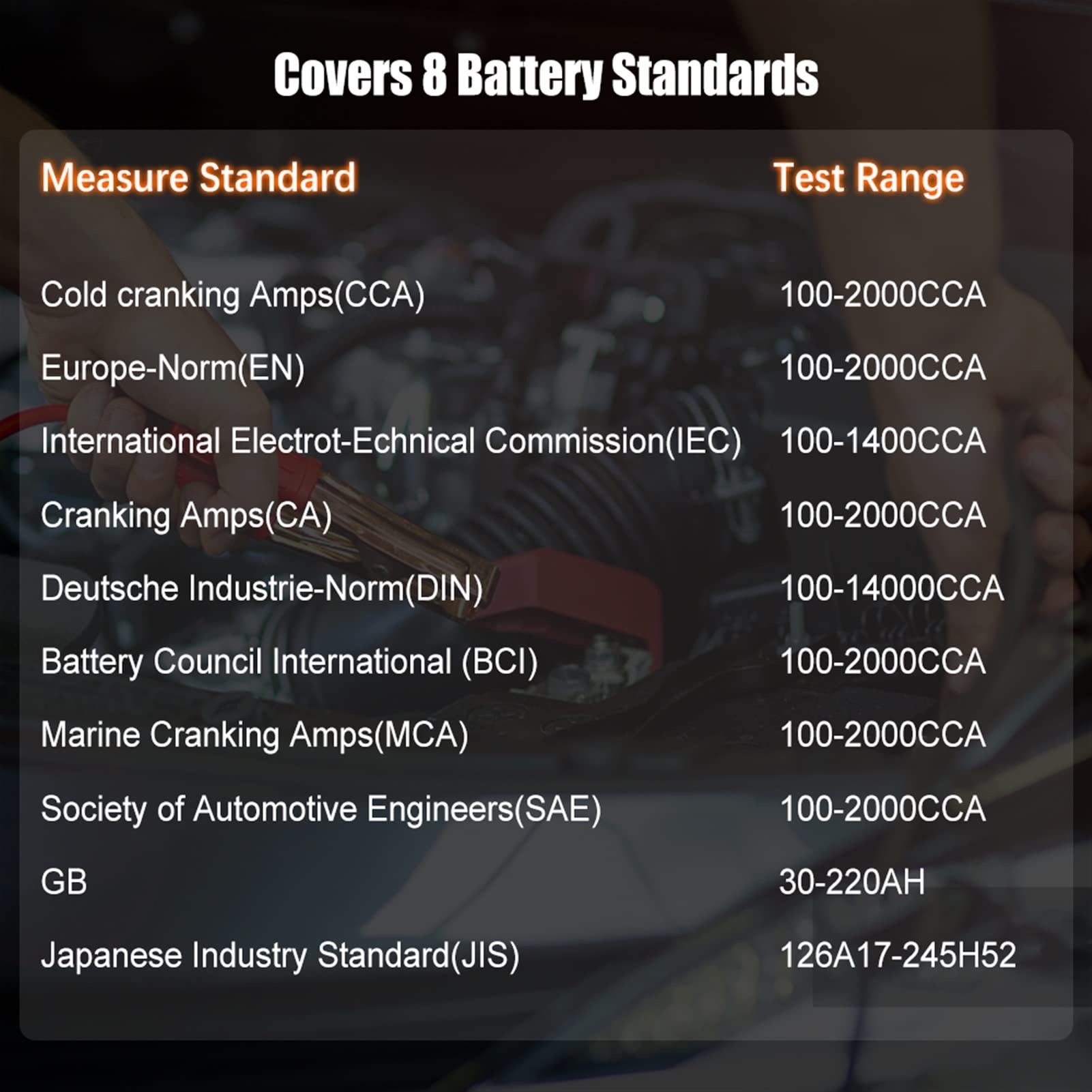 Comprobador de baterias de coche Ba201 Probador de batería de coche 12V 100 a 200 0cca 12 Volts Herramientas de batería for el automóvil Tergiversador de diagnóstico de carga de arranque rápido(Rojo)