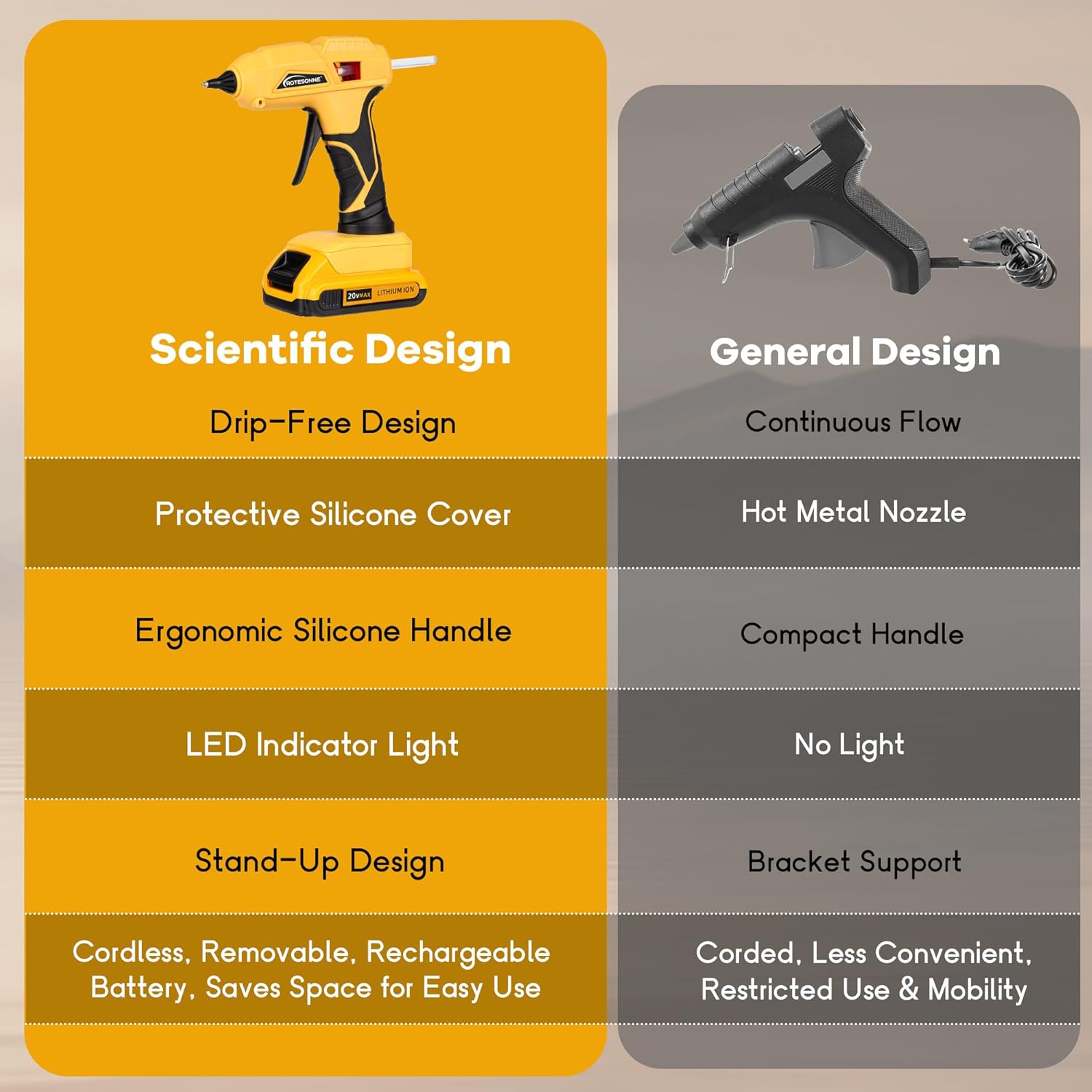 Mini Size Cordless Hot Glue Gun Compatible with DeWalt 20V Battery (Battery NOT included), Handheld Wireless Powered Glue Gun Kit with 30PCS 0.27“ Glue Sticks for Arts Crafts DIY Quick Home Repairs