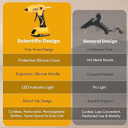Miniatura 4 de Pistola de pegamento caliente inalámbrica de tamaño mini compatible con batería DeWalt de 20 V (batería no incluida), kit de pistola de pegamento
