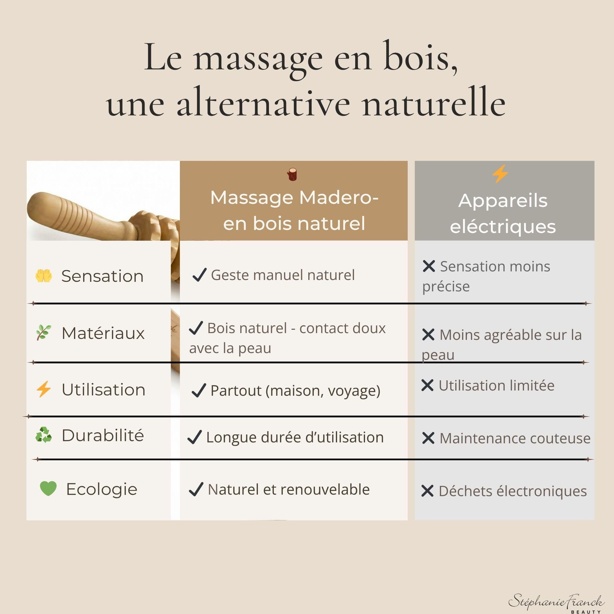 Set de Madérothérapie Corps en Bois avec Rouleau Courbé et Gua Sha, Outils de Massage Manuel Sculptant pour Jambes, Fesses, Ventre, Bras et Dos