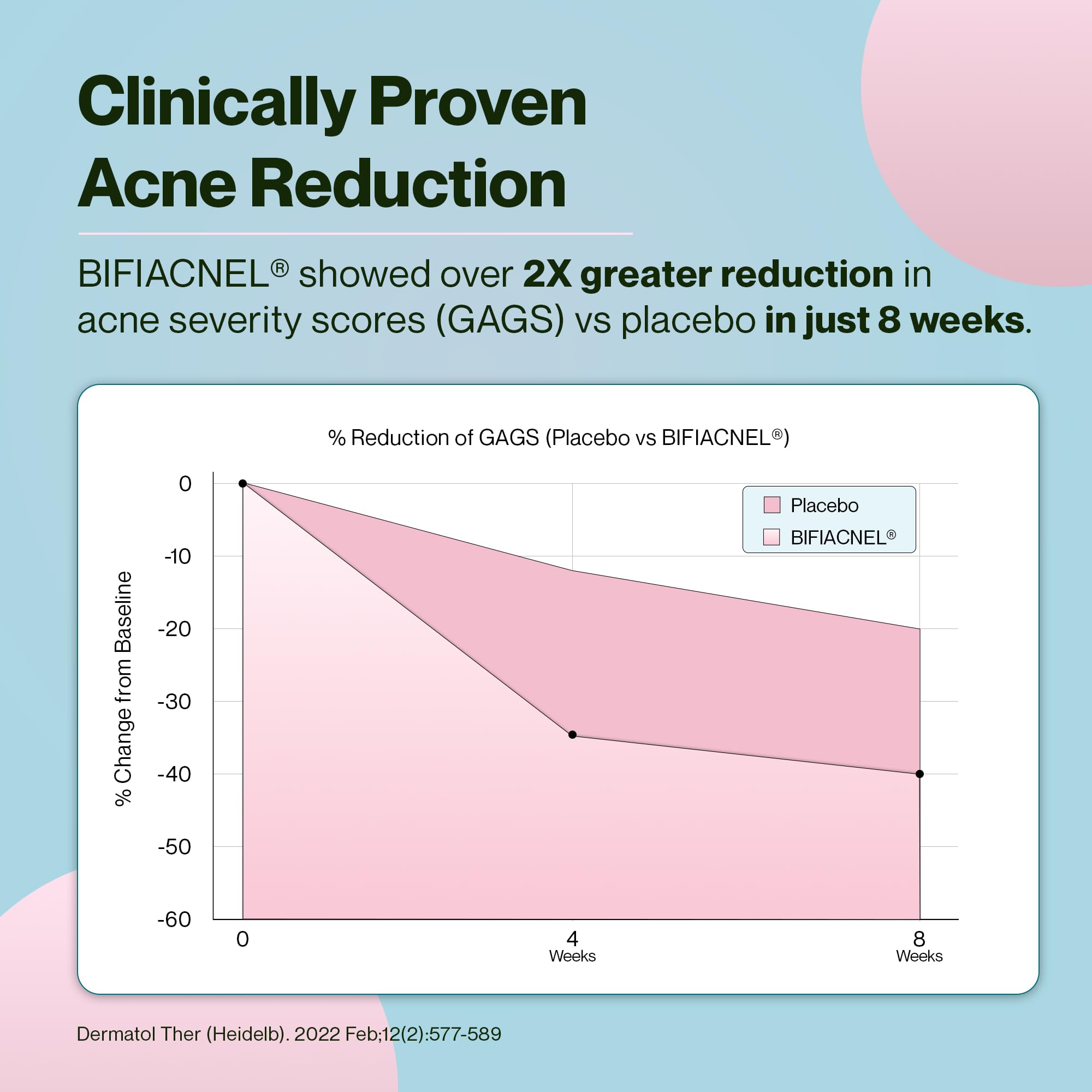 Skin: AcneClear for Gut & Hormone Support | With BIFIACNEL, Chasteberry, Chamomile & Magnesium + Supergreens & Antioxidants | Tackles Acne at the Root | 30 Sachets – Green Apple Flavor - Image 5 thumbnail