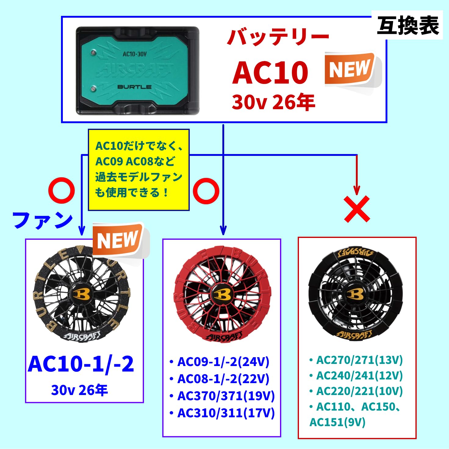 Amazon.co.jp: CNCTWO(コネクトツー): バートル(BURTLE)用