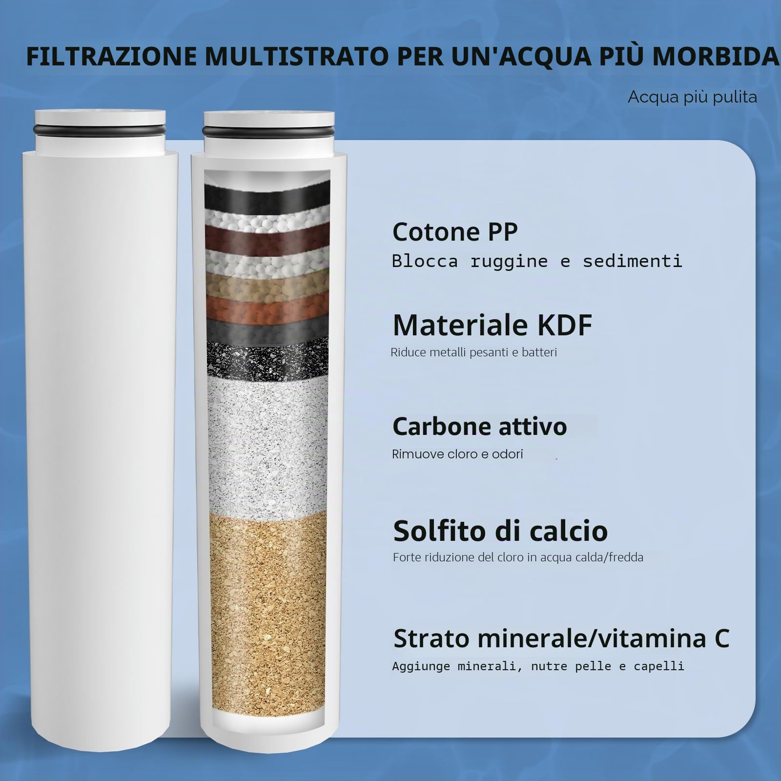 Filtri di ricambio compatibili con soffione doccia Cobbe: eliminano il cloro e le impurità per una pelle e capelli in migliore salute (Set di 4)