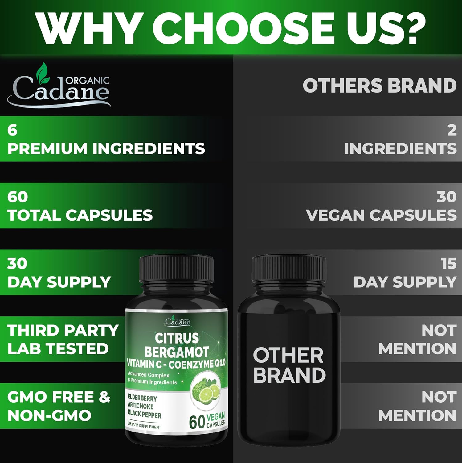 Cadane Citrus Bergamot Supplement with Vitamin C, CoQ10, Elderberry, Artichoke & Black Pepper | Heart & Wellness Support | Vegan, Non-GMO – 60 Capsules – 30-Day Supply - Image 5