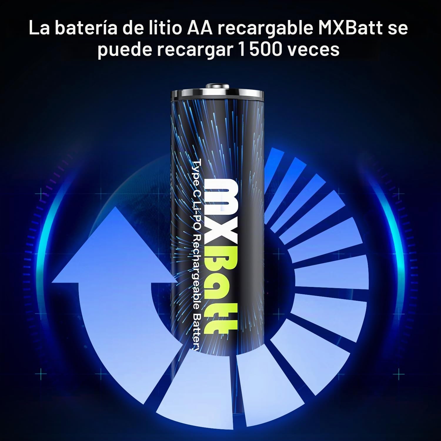 20 x Pilas AA Recargables USB-C Litio, 1.5V 3400mWh Alta Capacidad | 1500 ciclos, Para mandos a distancia, relojes, linternas, radios portátiles, juguetes