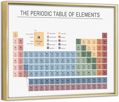 Miniatura 1 de Póster de mesa periódica, impresión artística educativa para pared, póster de aula, tabla de ciencia química, póster de decoración de ayuda docente