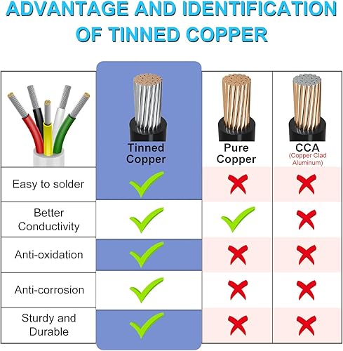 Vista 71 de Cable de calibre 18 de 50 pies, 3 conductores, cable eléctrico de 18 AWG, cable de cobre estañado trenzado sin oxígeno 18/3, cable de bajo voltaje