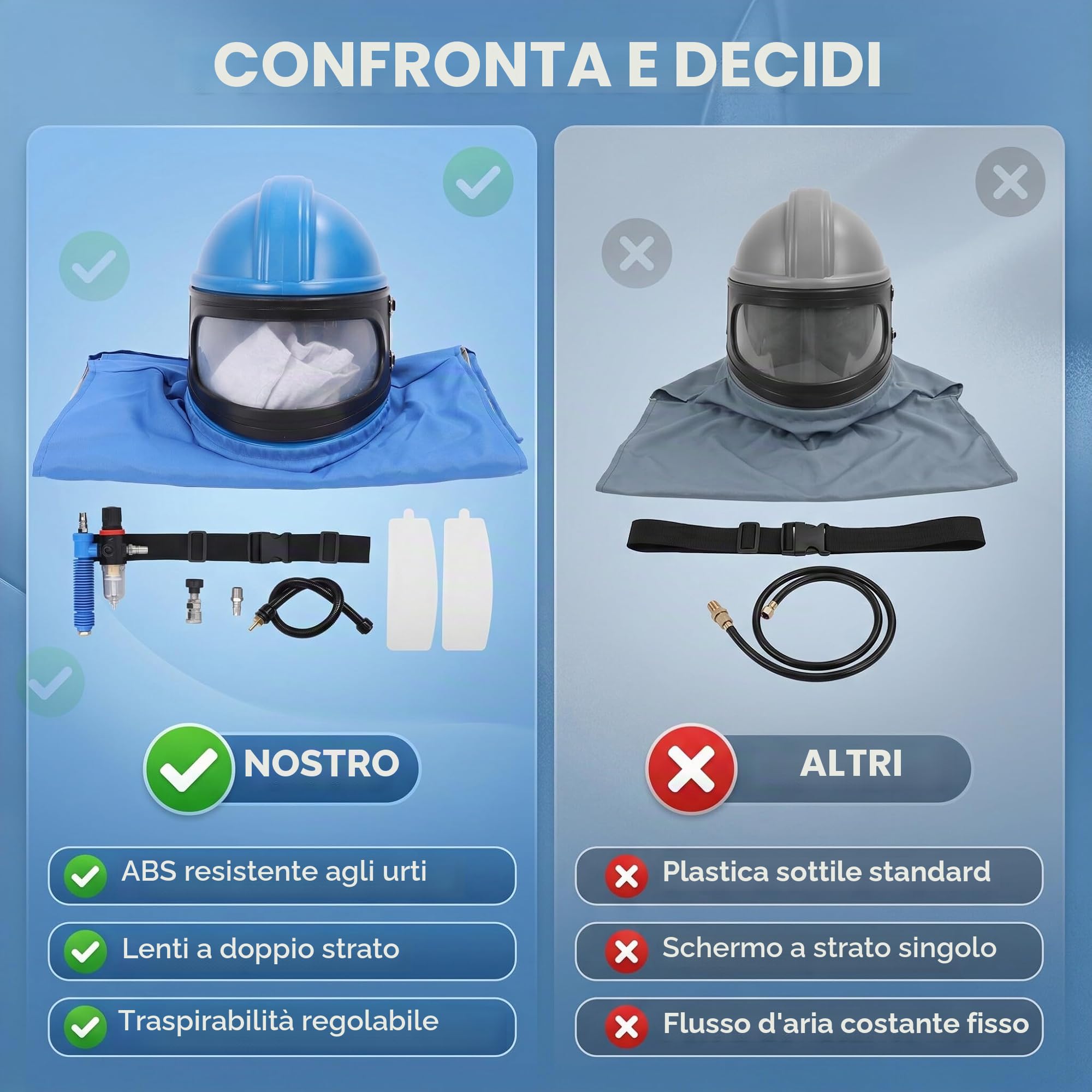 Casco da Sabbiatura con Alimentazione d'Aria, Design Doppia Lente, Tela ABS Gomma, Tuta Senza Maniche per Verniciatura e Spruzzatura