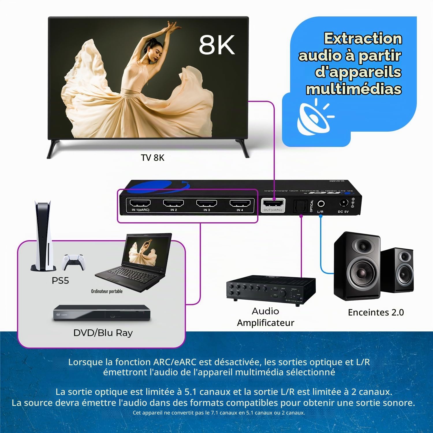 OREI 8K eARC HDMI 2.1 Switch 4 x 1, commutateur avec extracteur Audio UltraHD Prend en Charge jusqu'à 4K @ 120 Hz PS5, Jeux, télécommande Contorl IR EDID HDCP 2.3 - Sortie Optique, écouteurs L/R