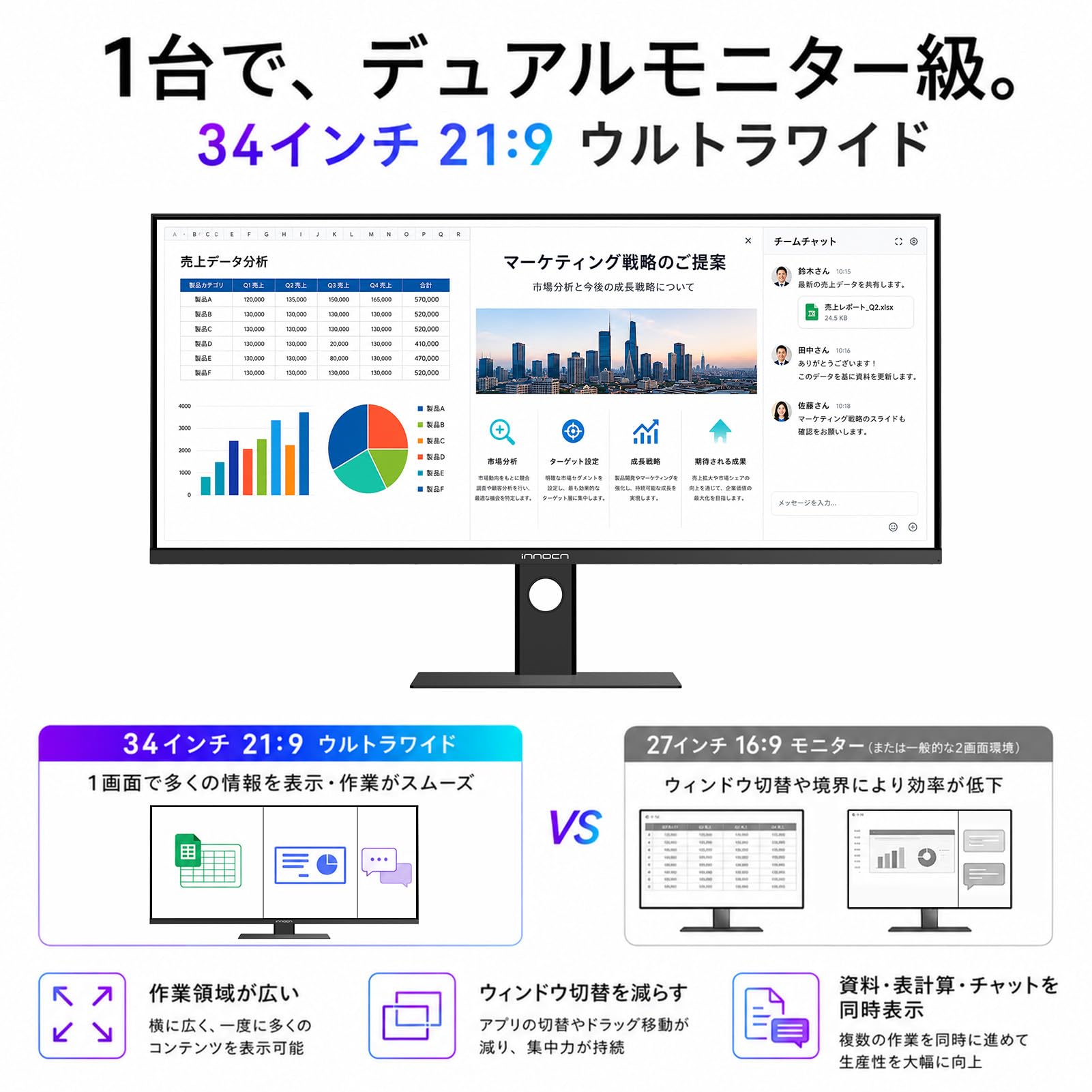 Amazon.co.jp: INNOCN 34C1R 34インチ ウルトラワイドモニター UWQHD