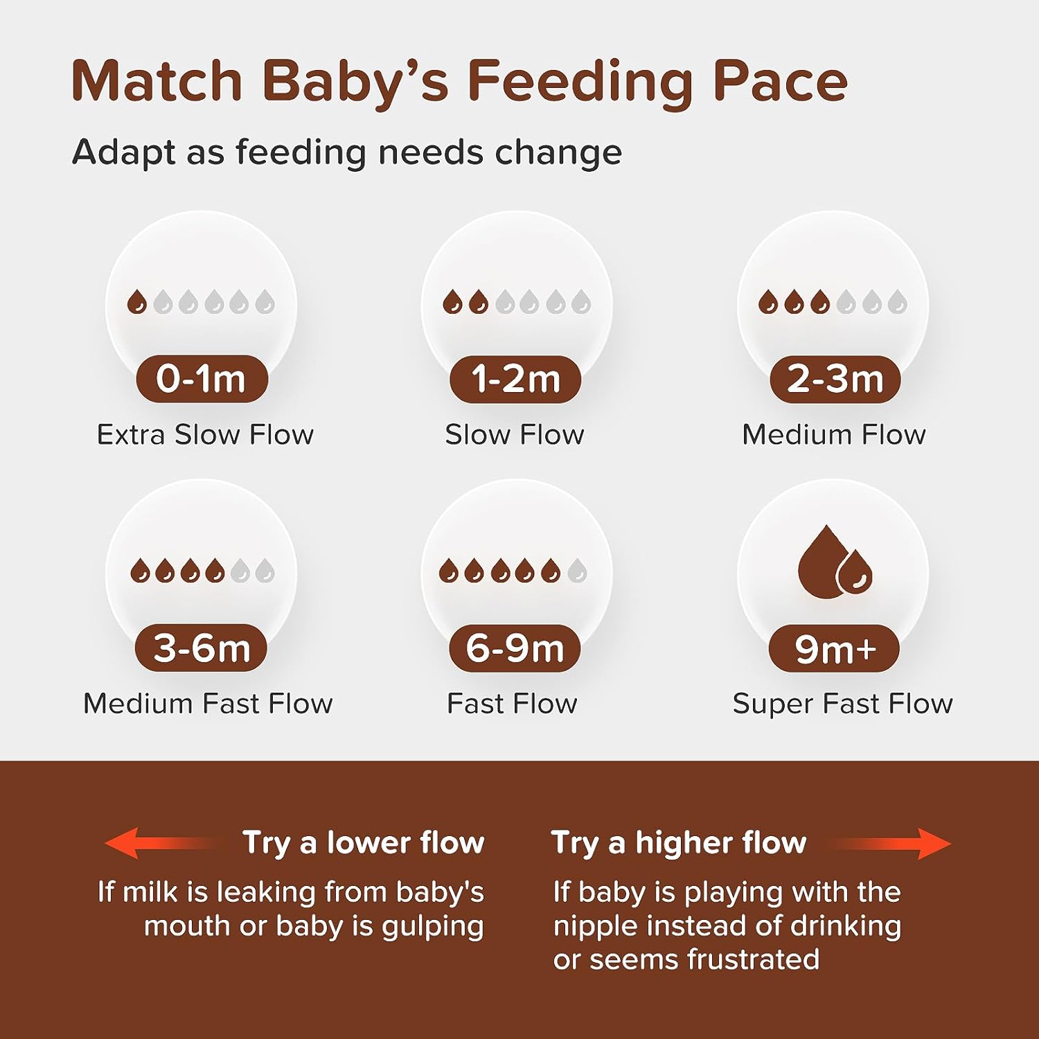 Thyseed Anti-Colic Glass Baby Bottle for Breastfed Infants, Paced Feeding, Breast-Like Newborn Extra Slow Flow Nipple (0m+), 5 oz, 2 Pack