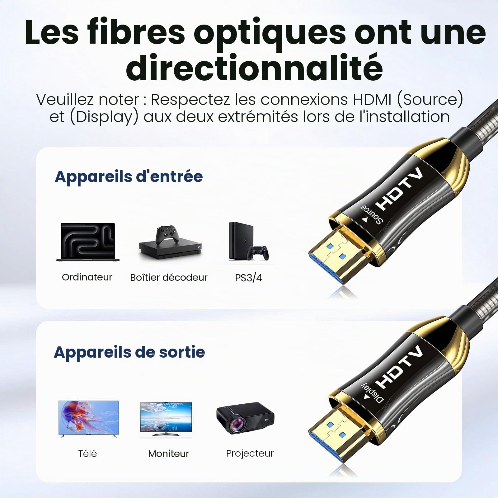 Câble HDMI 2.1 8K 20 m, blindé en acier optique HDMI 2.1 48 Gbps Ultra Haute vitesse, In Wall CL3 Rated, AOC 8K @ 60 Hz, 4K @ 120 Hz/144 Hz Dynamic HDR eARC Dolby HDCP2.2 Compatible avec PS5