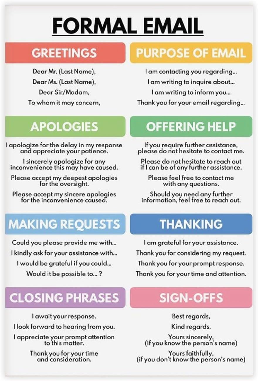 IFJFP Formal Email Writing Phrases Poster, How to Write an Email, Homeschool, English Classroom, Educational Poster Metal Tin Sign Wall Art Decor for Living Room Bedroom Decoration 8x12 inch