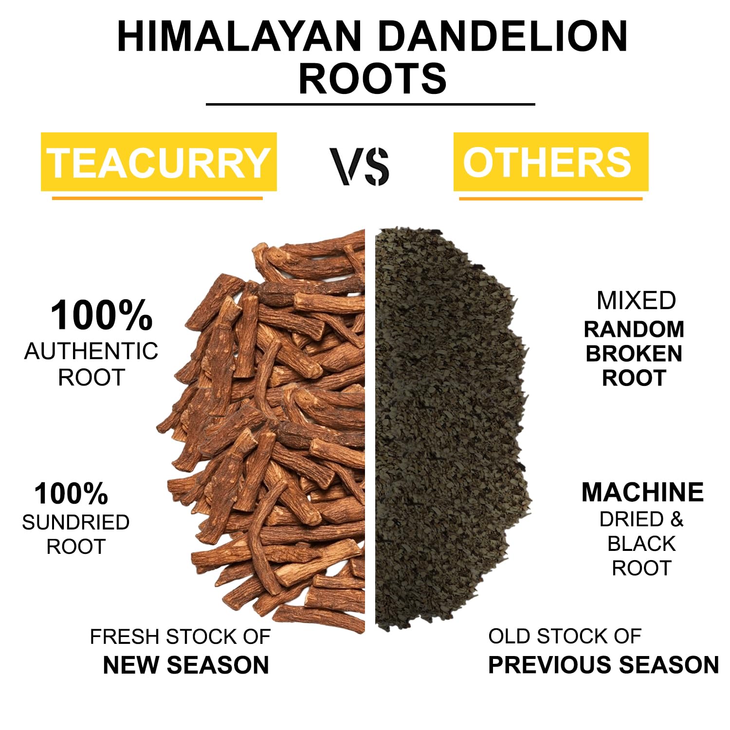 TEACURRY Dandelion Root Tea (1 Month Pack, 30 Tea Bags) - Helps to detox body and liver