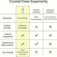 Vista 9 de Good Natured Brand Limpiador concentrado multiusos Limpiador multisuperficie Aceite esencial de limón natural Limpiador concentrado multiusos