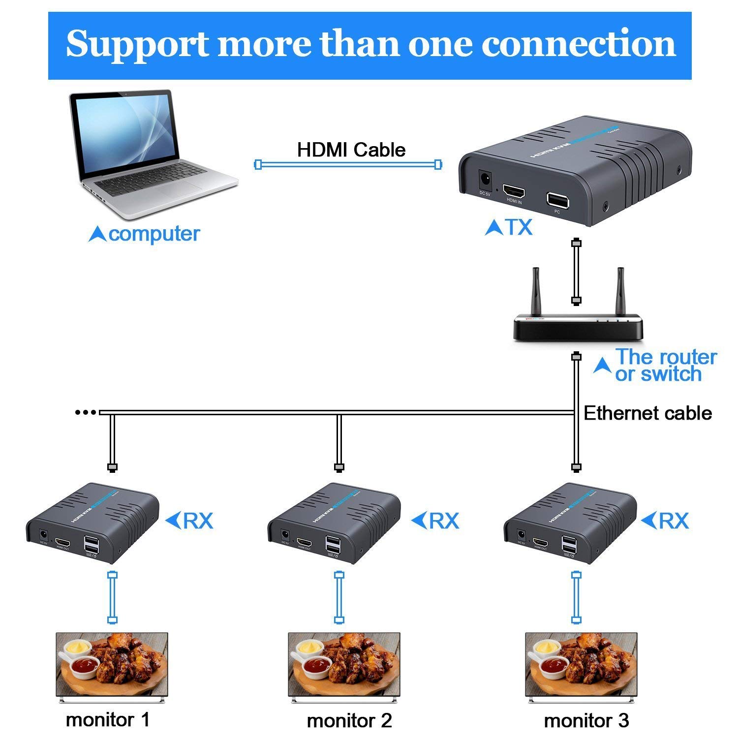 AGPTEK KVM Extensor HDMI USB sobre un solo Cat 5/5E/6/7 Ethernet Cable- Extensión de la señal de hasta 120m/365Ft- Soporta USB Teclado Ratón- Adaptador para uso residencial/comercial