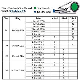 9KM DWLIFE Fishing Rod Tip Repair Kit 45pcs, Black Stainless Steel, Wear Resistant Ceramic Ring, Guide Replacement