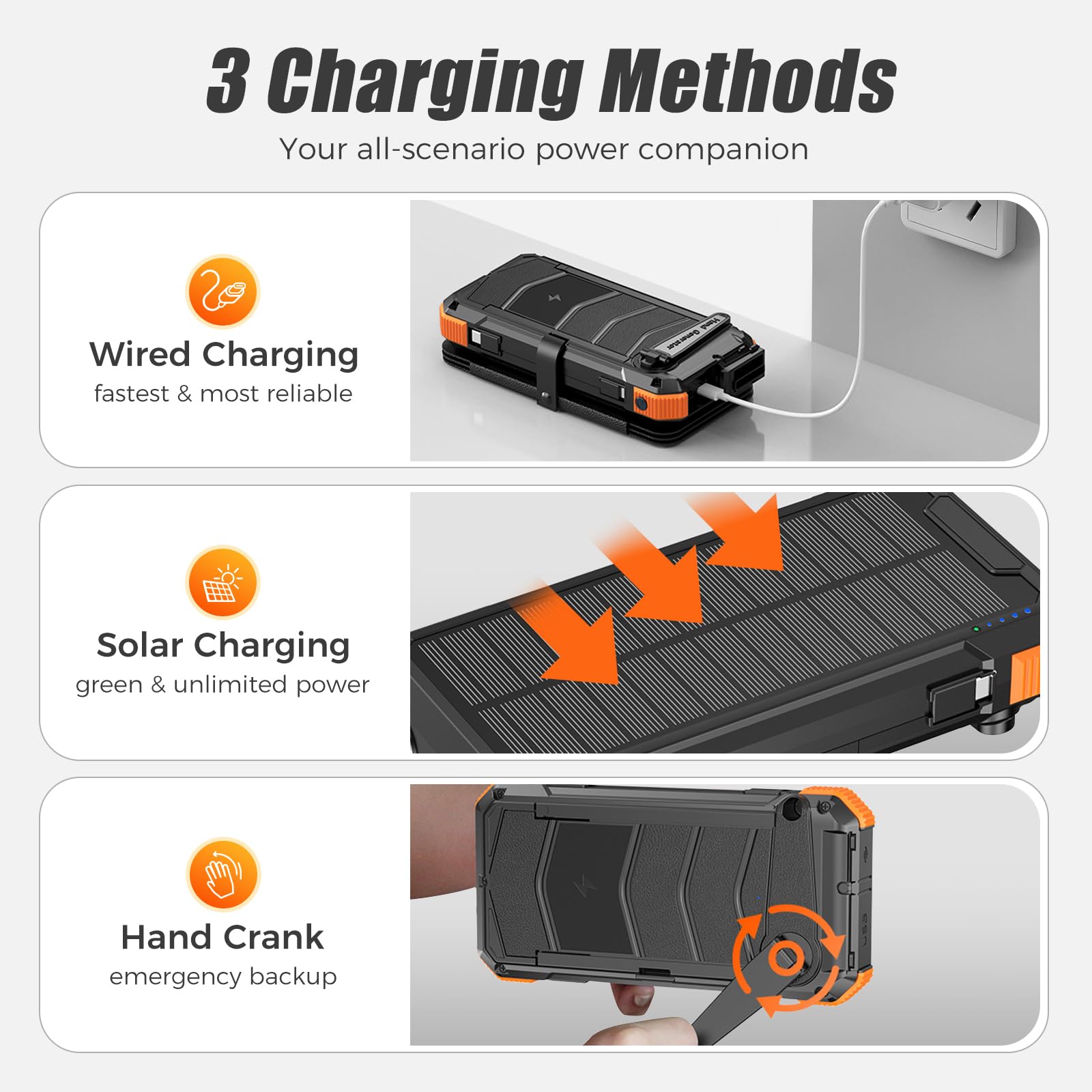 Super Power Bank Solar, Sestuplo Wireless 20000 mAh + LED Ad Alta Intensità + 3 Porte di Ricarica Rapida 22,5 W | Caricatore Solare | Caricatore Portatile | Batteria Solare