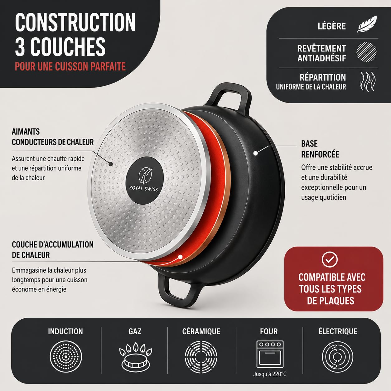 Royal Swiss Faitout 44 cm 25,5 L – Grande Cocotte Fonte d’Aluminium Antiadhésive, Couvercle Verre, Compatible Induction & Four, Cocotte XXXL pour Grandes Préparations, Fond Inox Intégral, Noir