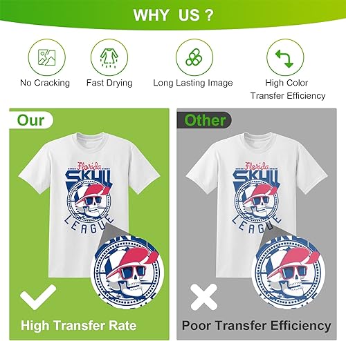 Miniatura 7 de CenDale Película de transferencia DTF - A4 (8.3 x 11.7 pulgadas), 30 hojas de doble cara transparente mate para pretratamiento, papel de