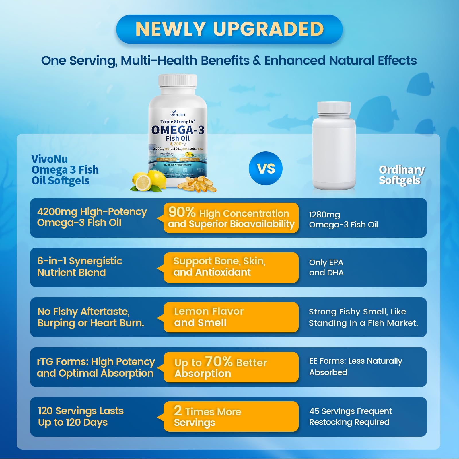 VivoNu Omega 3-360 unités - 4200 mg d’huile de poisson, 3900 mg oméga 3, 2700 mg EPA, 1100 mg DHA et 100 mg DPA par portion - issu d’une pêche durable - sans OGM