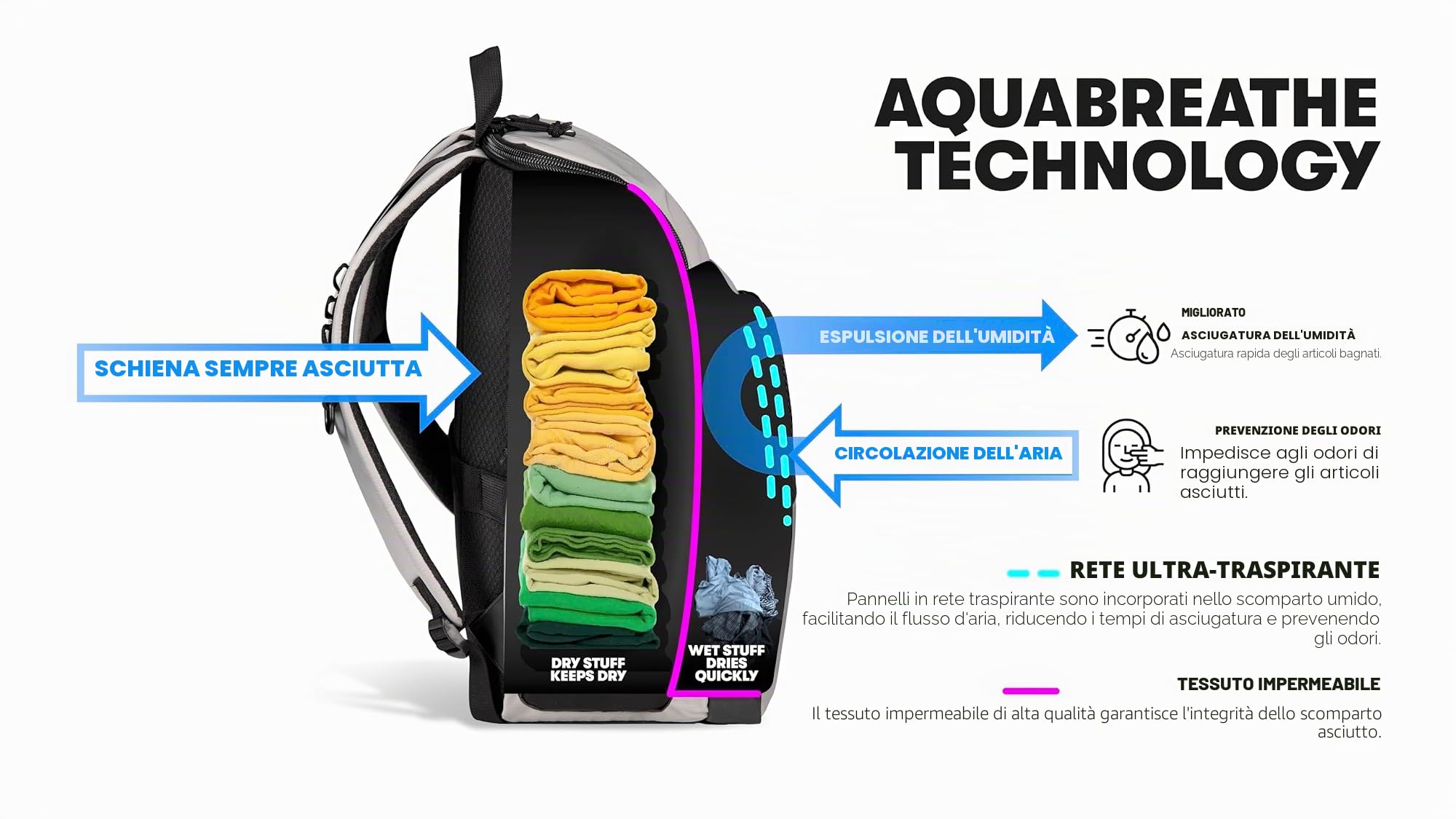 ARENA ZAINO BORSA PISCINA NUOTO ONE GO BACKPACK 35 LITRI TEXTURE