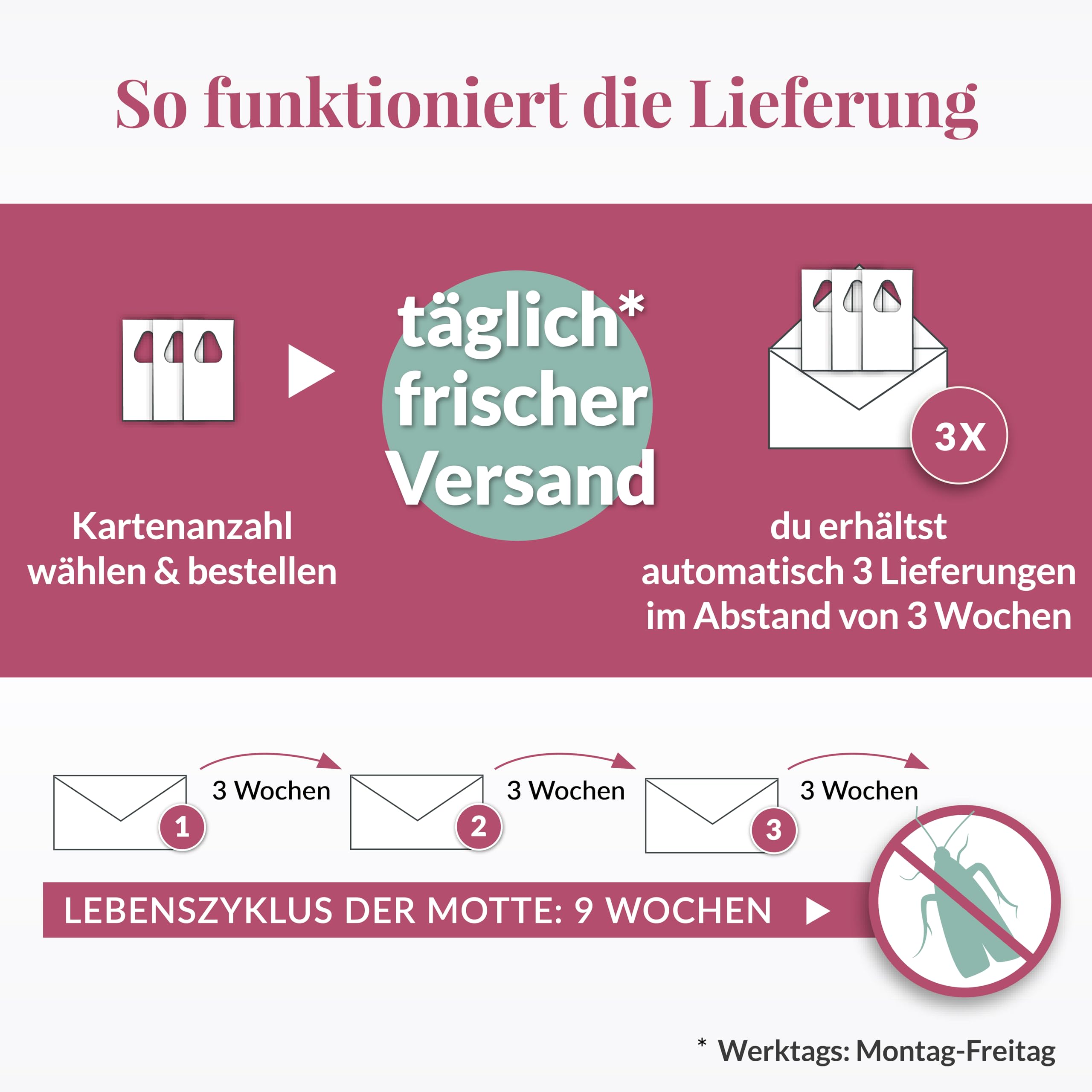 Hey Nature Schlupfwespen gegen Lebensmittelmotten - 9 Karten (3 Karten à 3 Lieferungen) - Effektiv Lebensmittel Motten bekämpfen - Alternative zu Lebensmittelmotten Falle, Mottenkugeln & Mottenspray
