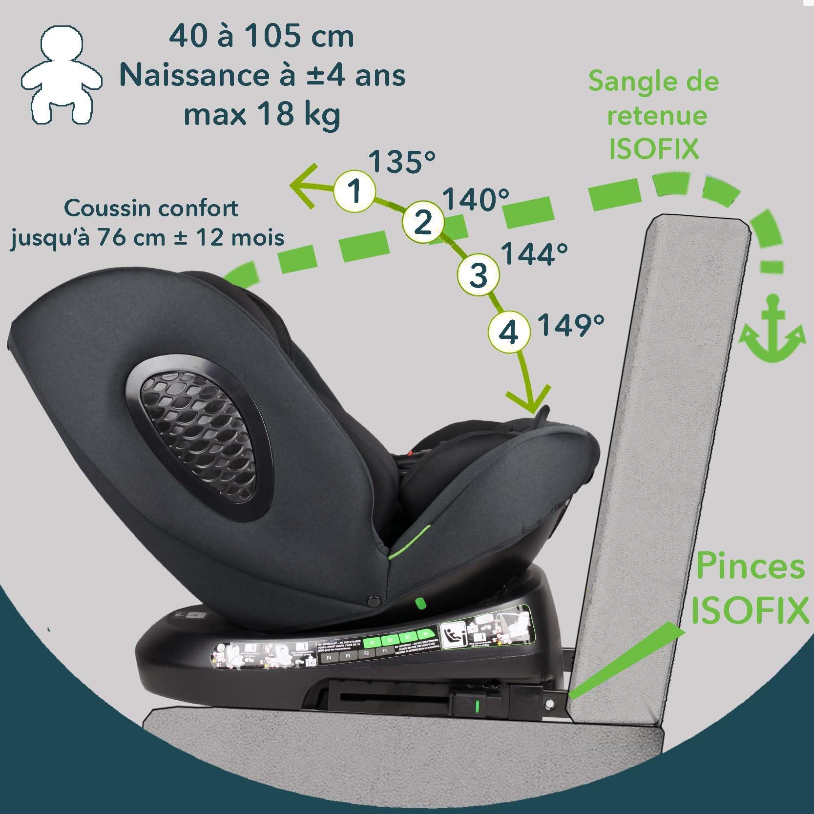 Bambisol - Siege Auto Rotatif 360° - Evolutif Rehausseur - Isofix I-Size ECE129/03-40cm (Naissance) à 150 cm (environ 12 ans - 36 kg)