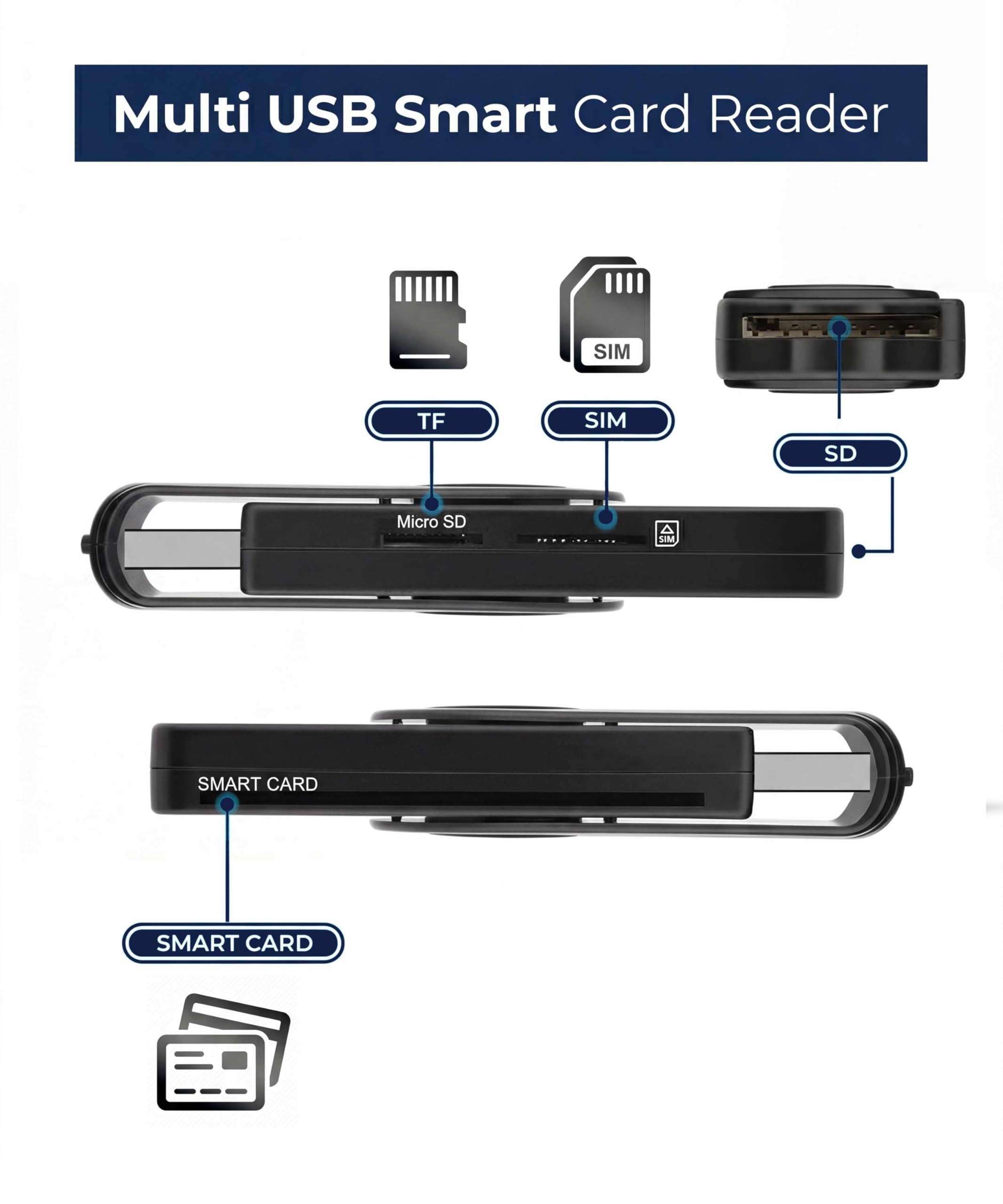 Amazon.co.jp: Dreamscreens USB SIMカードリーダー マルチメディア SD