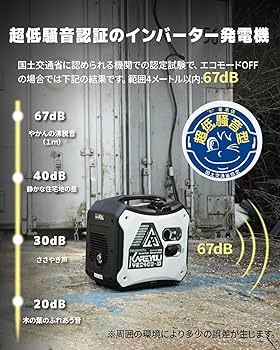 ★200V単相超低静音 インバーター発電機 2200VA ガソリンエンジン式 Amazon | 200V単相インバーター発電機 KAREYOU発電機 定格出力