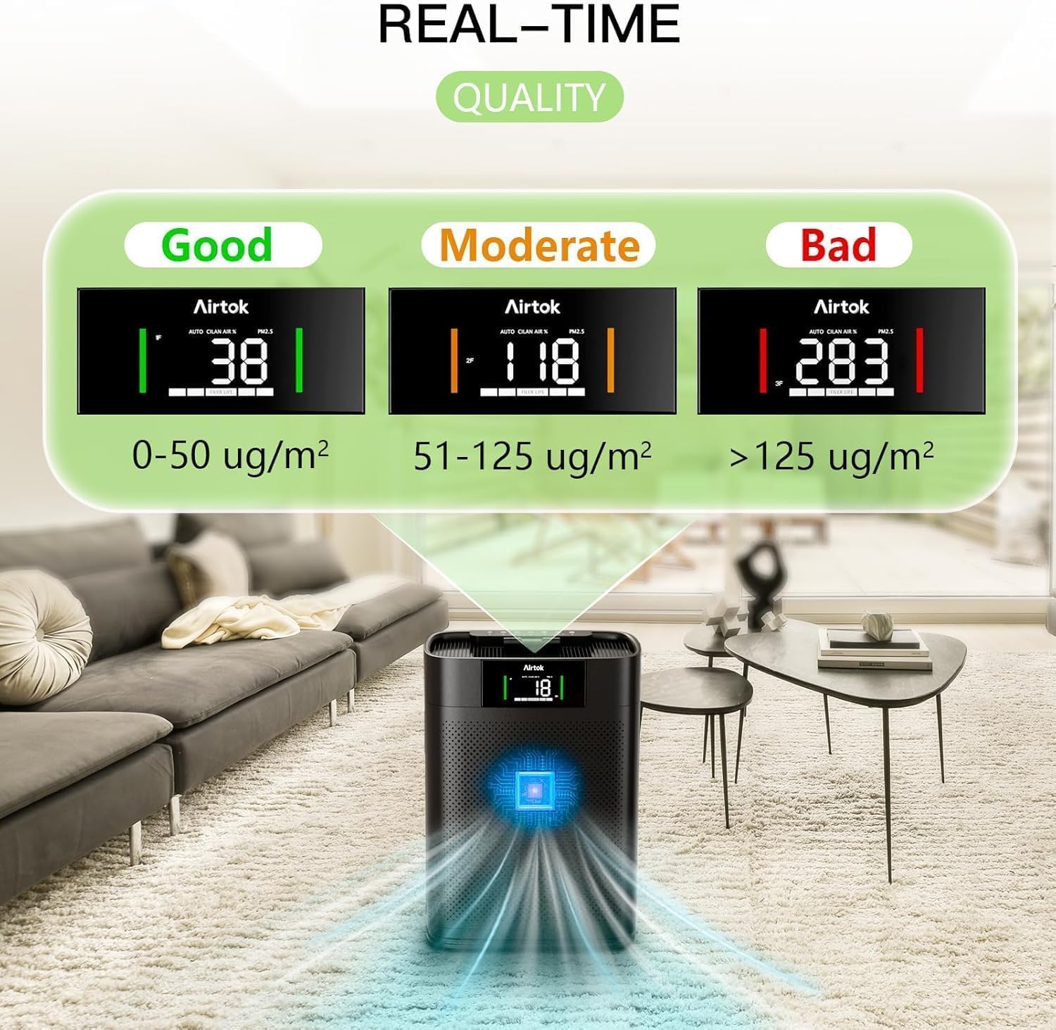 AIRTOK Purificatore d'Aria con Monitoraggio della qualità dell'aria PM 2.5, modalità Sleep, Aromaterapia, per Casa 1300 Ft², Filtro HEPA Rimuove 99,97% di Allergeni Fumo Polvere Polline di Pet Odore