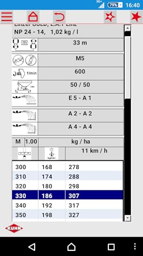 KUHN - SpreadSet