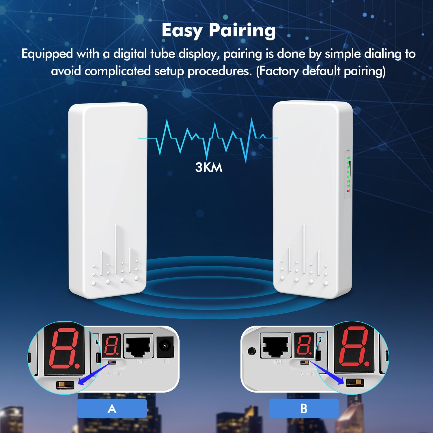 NICGIGA Pont sans Fil extérieur 5,8G 3KM WiFi Point à Point, routeur Ethernet 2 Ports LAN RJ45 100 Mbps, 2 Paquets CPE