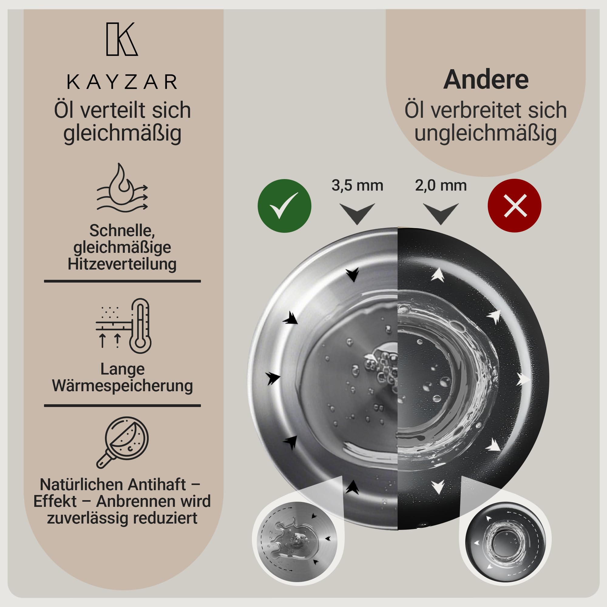 Kayzar Profi Edelstahlpfanne 28 cm - Bratpfanne unbeschichtet & PFOA-frei, Premium 3-lagiger Boden (3,5 mm) für gleichmäßige Wärmeverteilung & natürliche Antihaftwirkung, Induktion