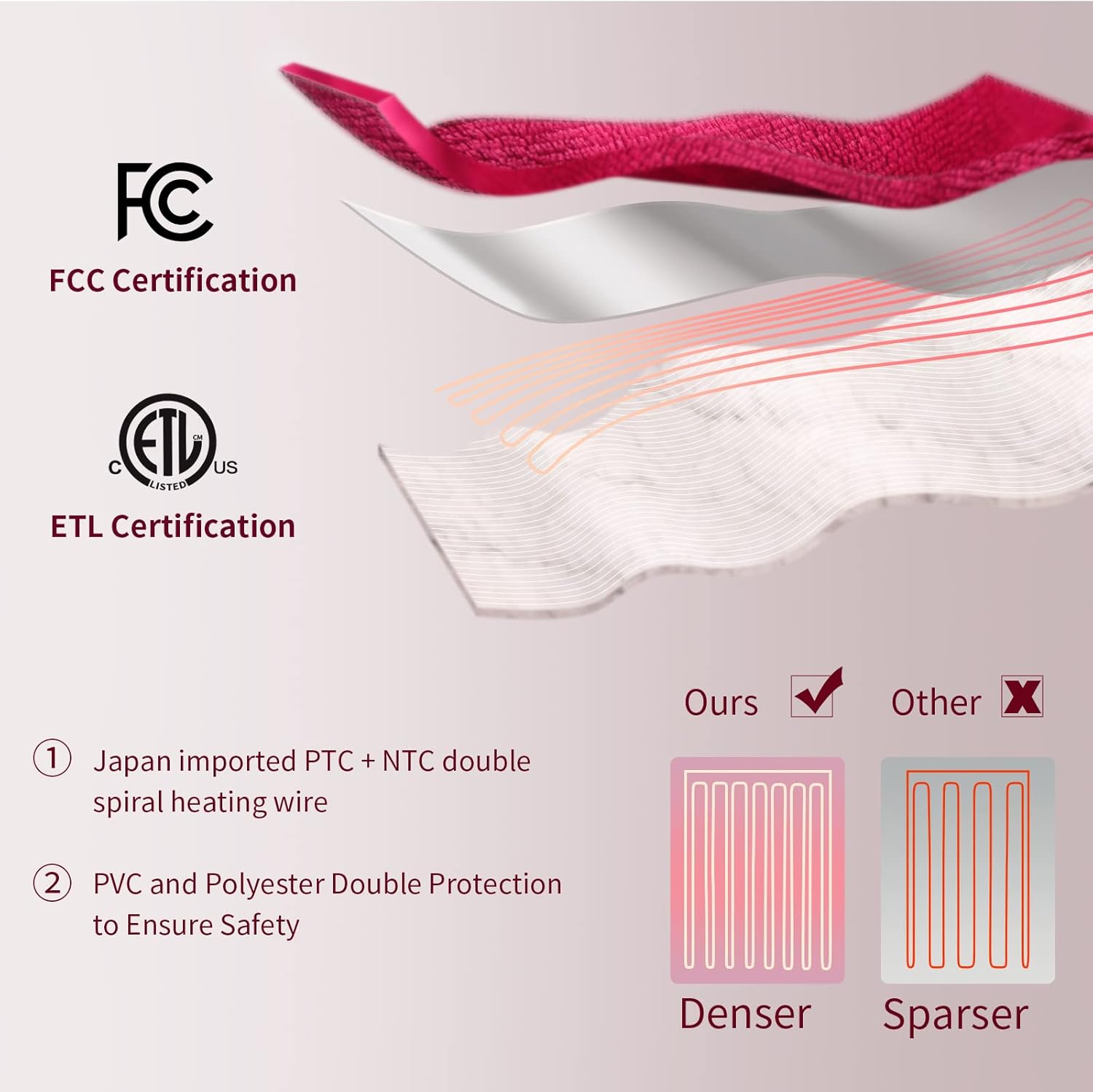 review Heated Throw Electric Blanket, Soft Fleece Heated Shawl with ETL FCC Certificated, 6 Heat Settings Heated Throw Blanket with 8 Hours Timer, Machine Washable, Red, 60 inch L x 50 inch W