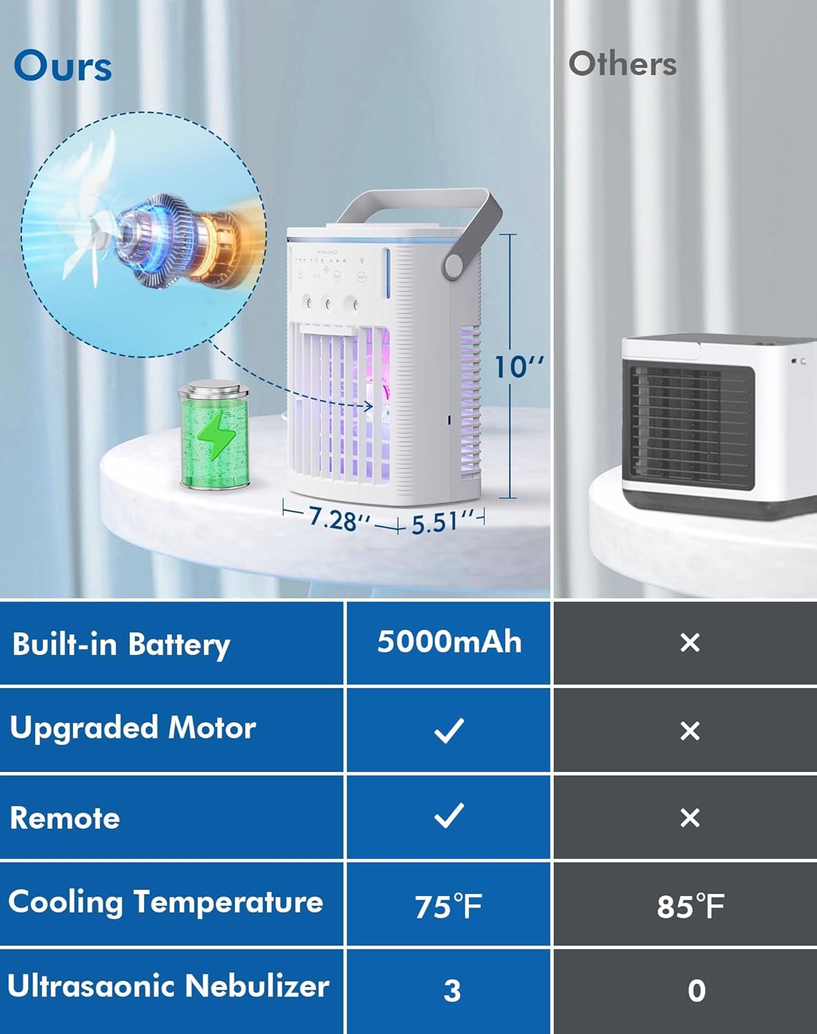 Portable Air Conditioners Rechargeable,5000mAh 3-Speed Small AC Fan,Portable Air Cooler with Remote,Timer function,7-Color Night light,3-Level Mist modes,Personal AC for Office,Camping.