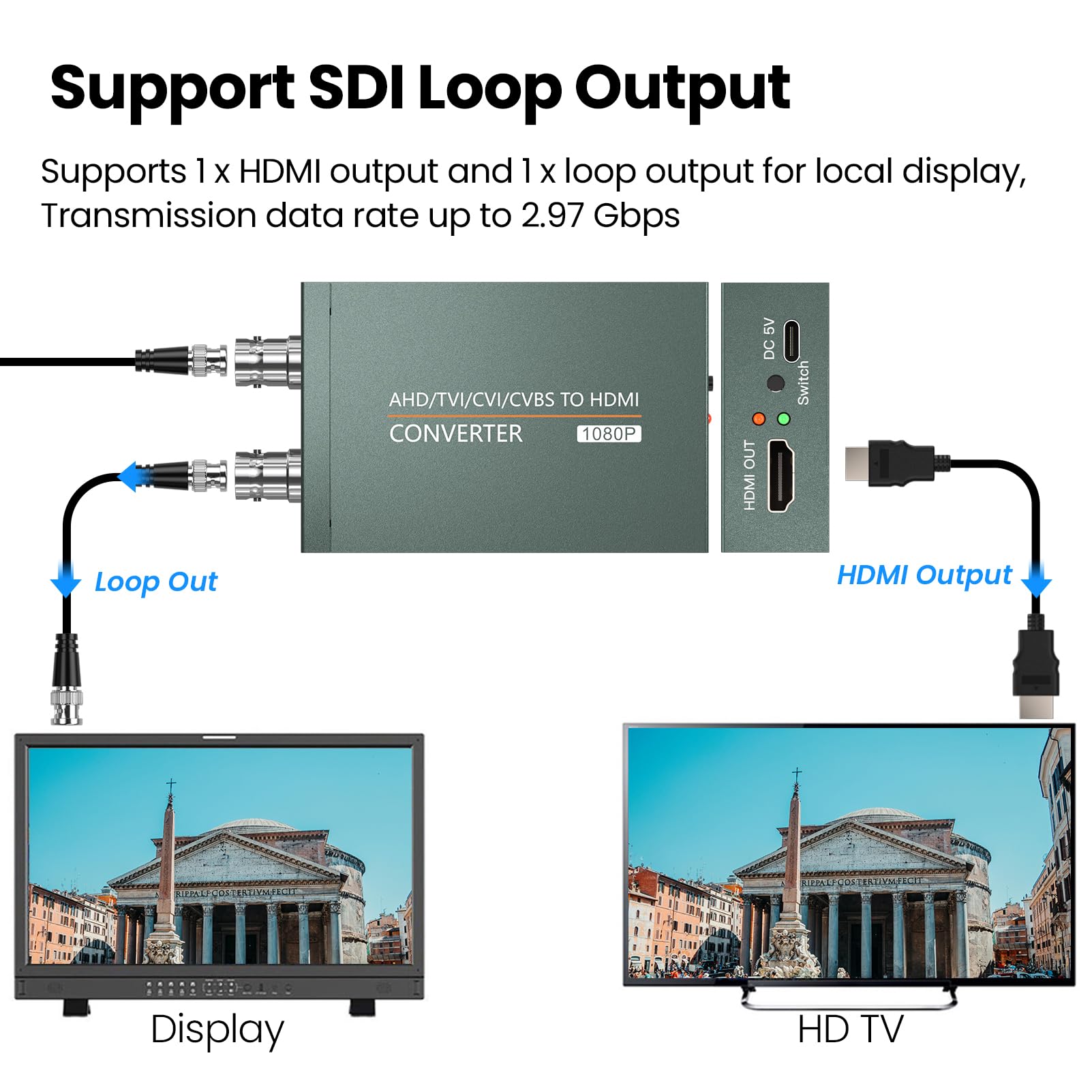 Adattatore AHD/TVI/CVI/CVBS a HDMI (con Loop Out), convertitore da BNC a HDMI per monitor HDTV DVR rileva automaticamente Full HD 720P/1080P/3MP/4MP/5MP/8MP