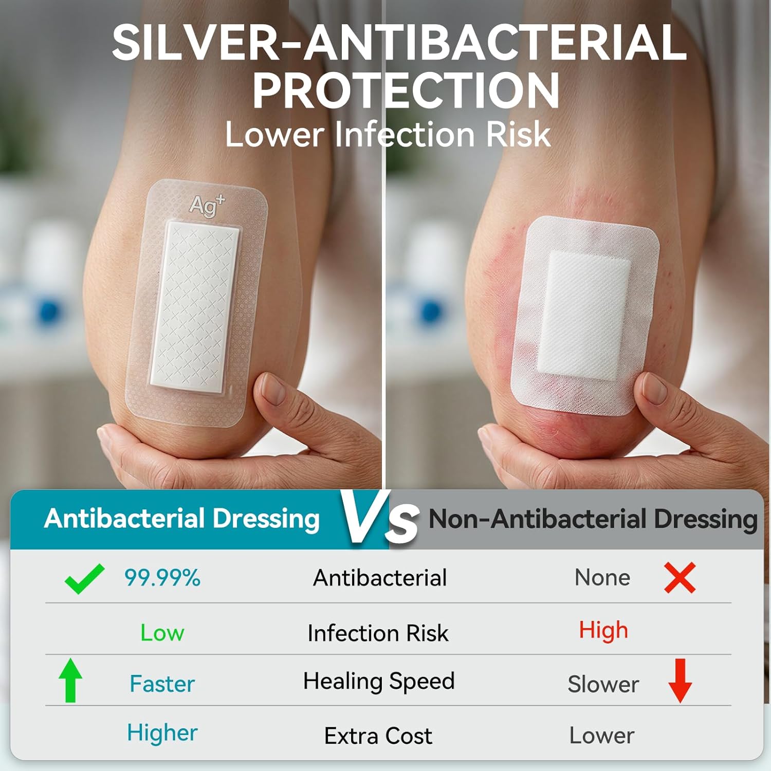 Dimora Antibacterial Silicone Foam Dressing with Silver – 99.99% Bacteria Reduction, Transparent High Absorbency, Flexible Fit for Joints, Post-Op Wound Care for Burns & Lacerations 4”x10(5 PCS)