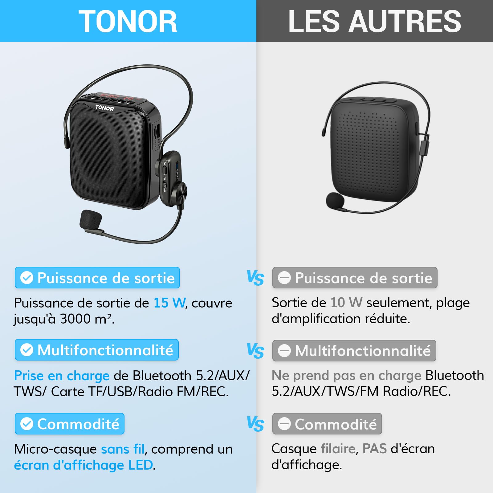 TONOR 15W Amplificateur Vocal Portable pour EnseignantsMicrophone Sans Fil Bluetooth Rechargeable avec Casque Filaire pour Enseignement/Formation/Yoga/Discours/Réunion/Guides Touristiques, 25 M,K11