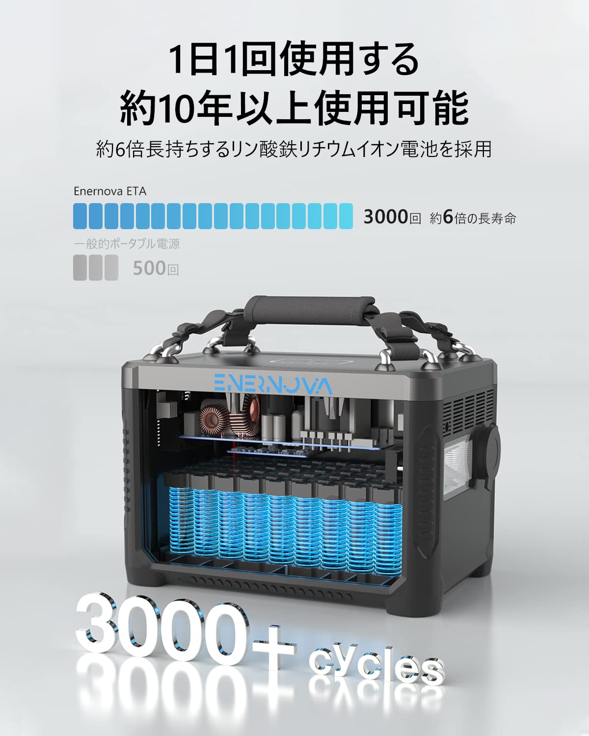 Amazon.co.jp: ENERNOVA ポータブル電源 ソーラーパネルセット