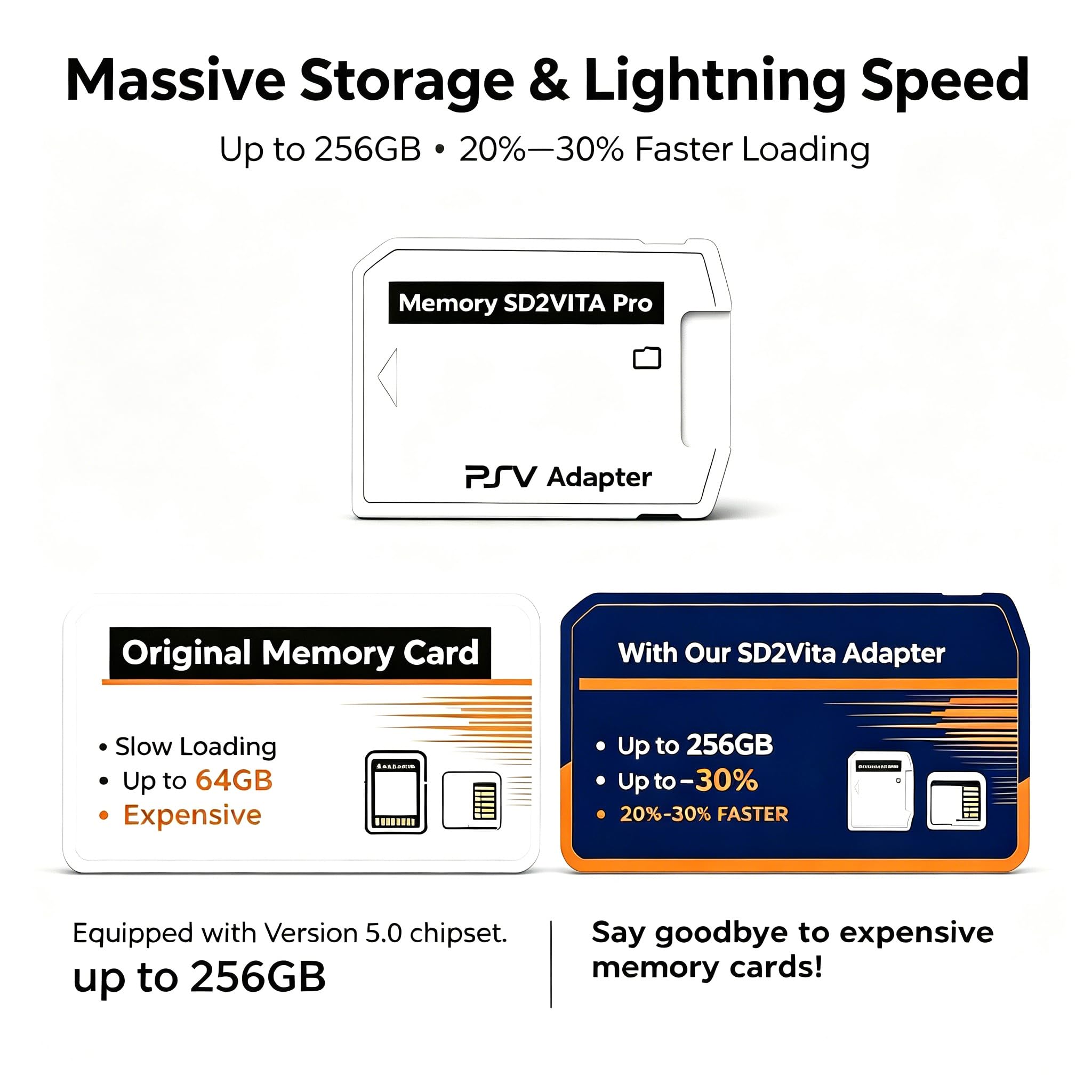 Adaptador de tarjeta de memoria de juego SD2Vita, V6.0 Memory Stick TF, compatible con tarjeta Micro SD para PS Vita 1000/2000 con sistema de firmware 3.60 o superior Theokveni