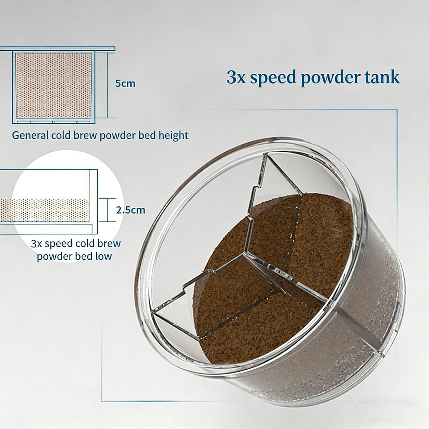 Adjustable Drip Cold Brew Coffee Maker - 600ml Capacity, Removable & Washable Design, Makes 2-4 Cups of Iced Coffee & Tea for Home or Office Use