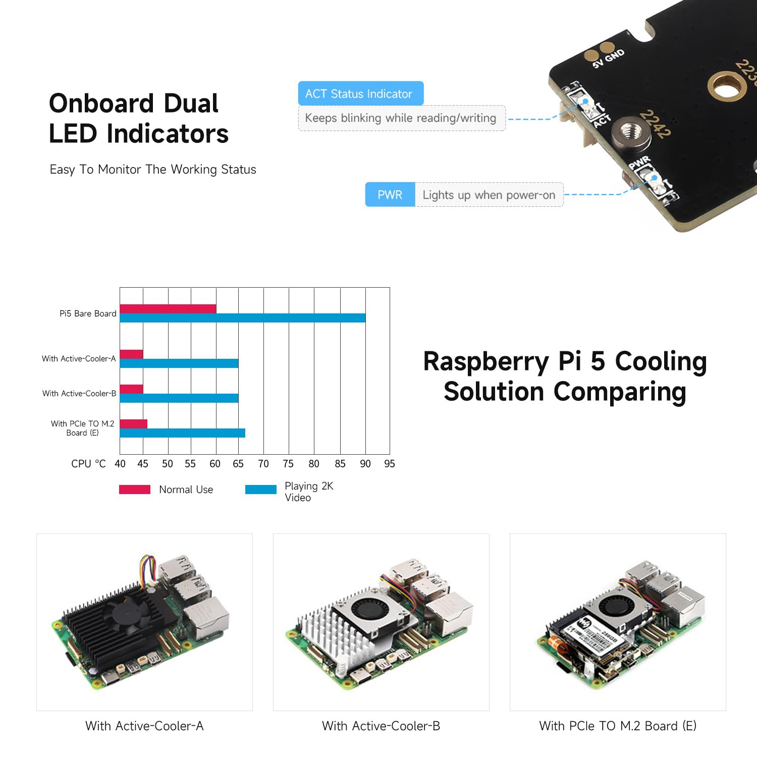Waveshare PCIe to M.2 Adapter Board (E) For Raspberry Pi 5, With Cooling Fan, Compatible With 2242/2230 NVMe Protocol M.2 Solid State Drive, 8Gbps Data Rate, High-Speed Reading/Writing, Pi 5 NVMe
